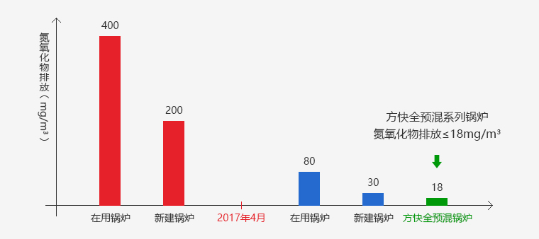 FPB全預(yù)混燃燒技術(shù)